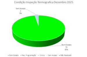 Controle de Inspeções termográficas  