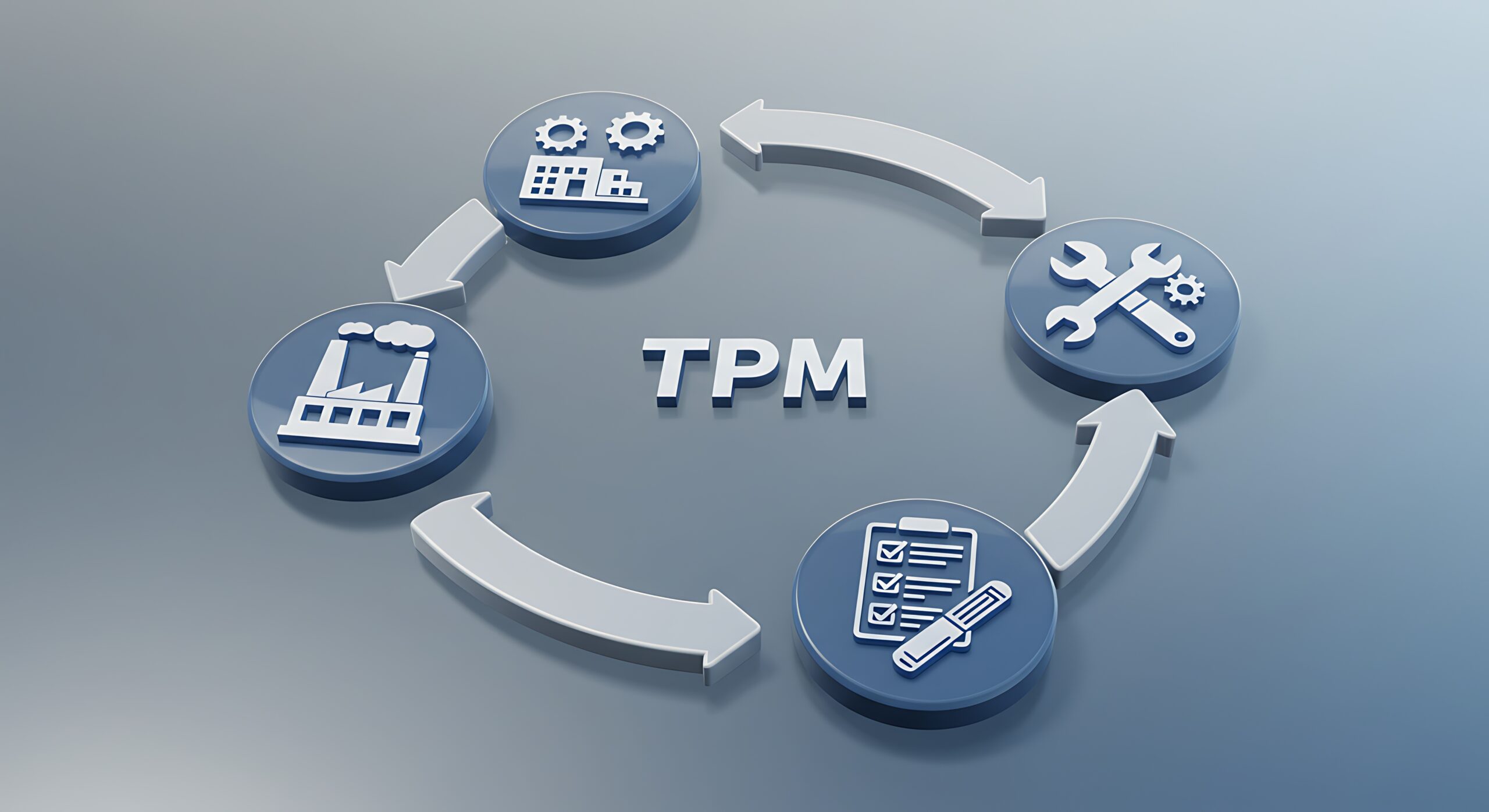 TPM (total productive Maintenance)